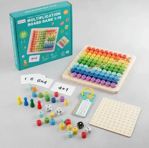 TABLERO DE MULTIPLICACIÓN  1