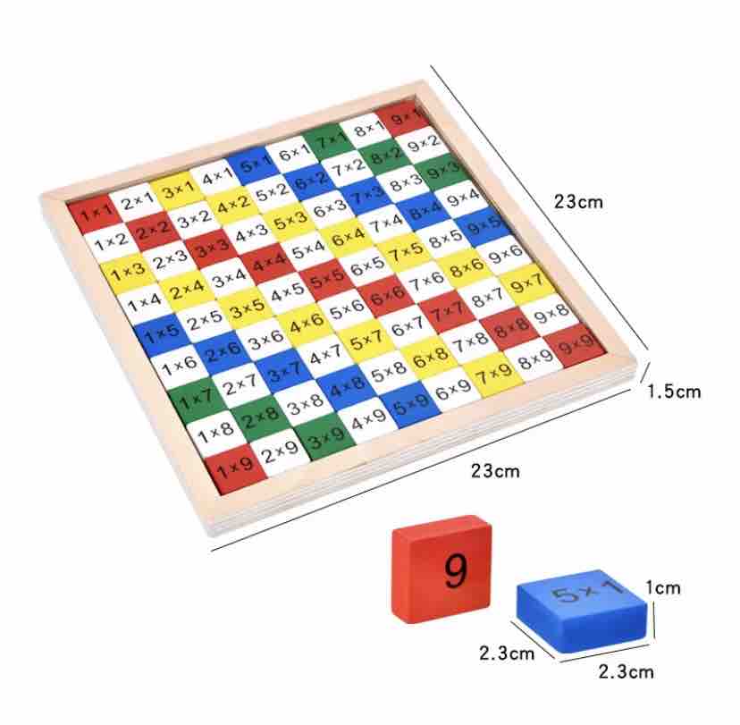 TABLA DE MULTIPLICAR MULTICOLOR DE ENCAJE  1